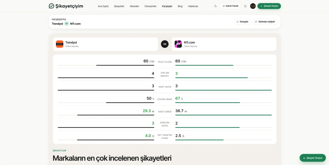 Şikayetçiyim - v2 | Şikayet Sitesi Scripti - Mobil Uygulama, Yapay Zeka, Gelişmiş Panel