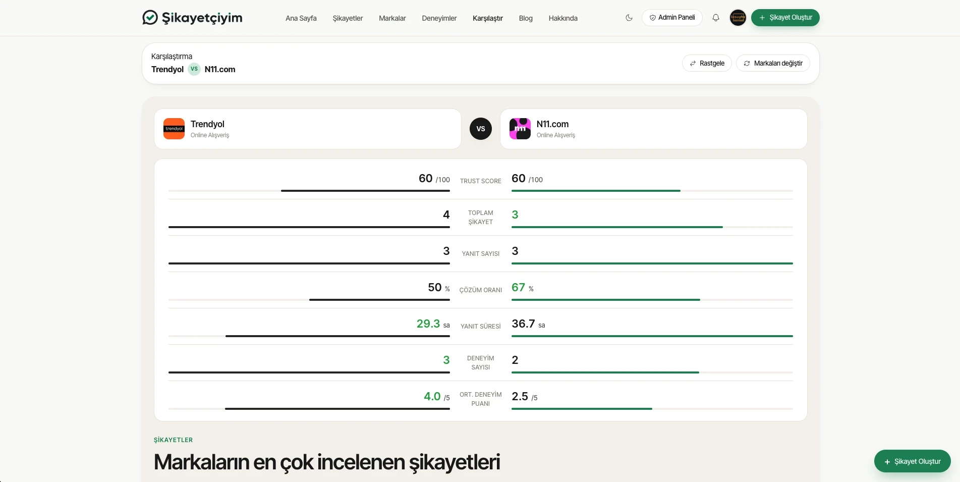 Şikayetçiyim - v2 | Şikayet Sitesi Scripti - Mobil Uygulama, Yapay Zeka, Gelişmiş Panel